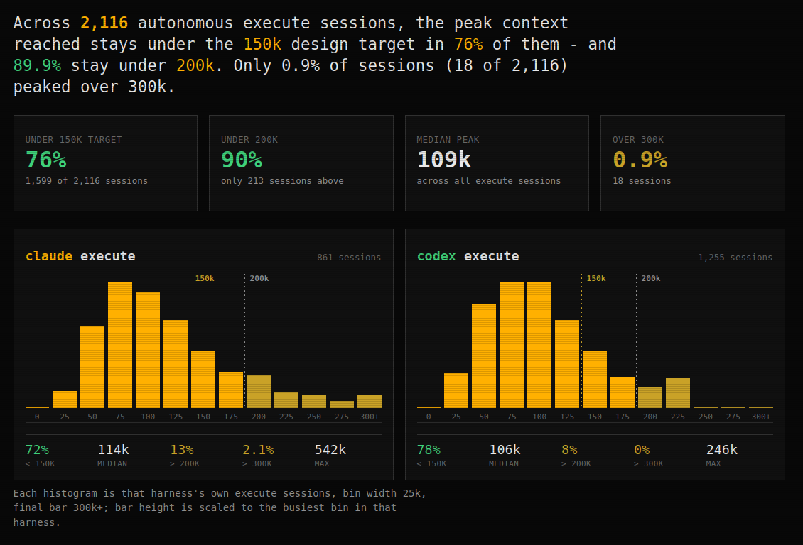 Gantry stats screenshot